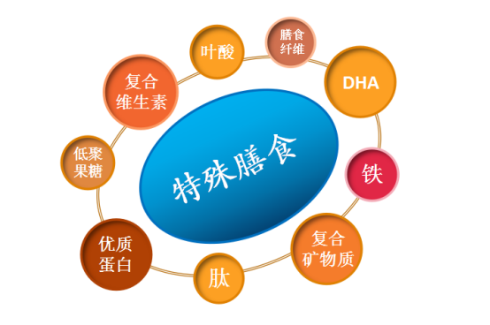 金孕安孕期特膳营养包孕妇型