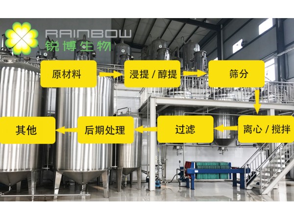 西安锐博生物科技有限公司/刺梨提取物/SOD10000UI/g-40000UI/g