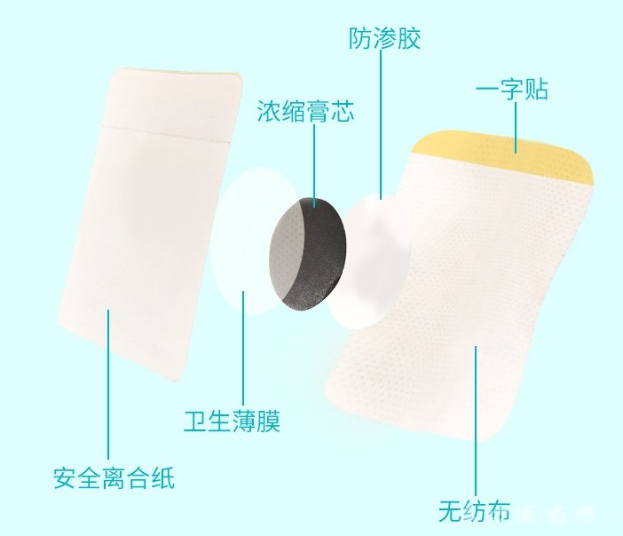小儿蜂蜜贴穴位保健贴宝宝胀气健脾儿童胀气咽扁腹泻推拿肚脐