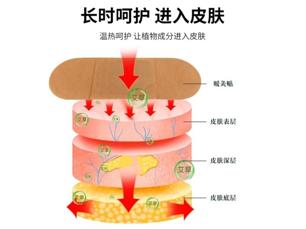 oem贴牌医保暖宫贴招代理 招商 妇科暖身贴