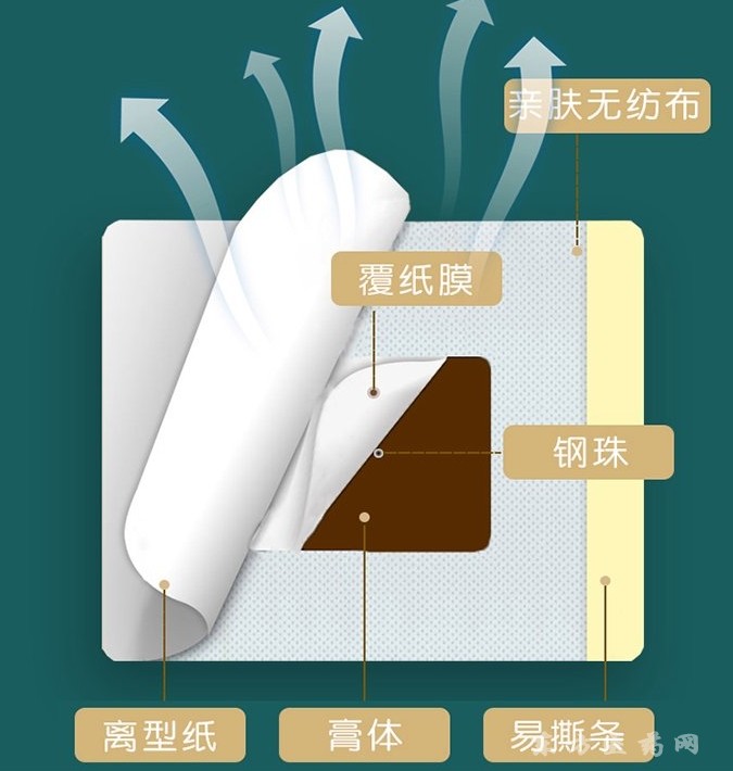 东进药业三伏贴代加工厂家 穴位贴敷治疗贴 空贴 三伏贴招代理 贴牌代加工