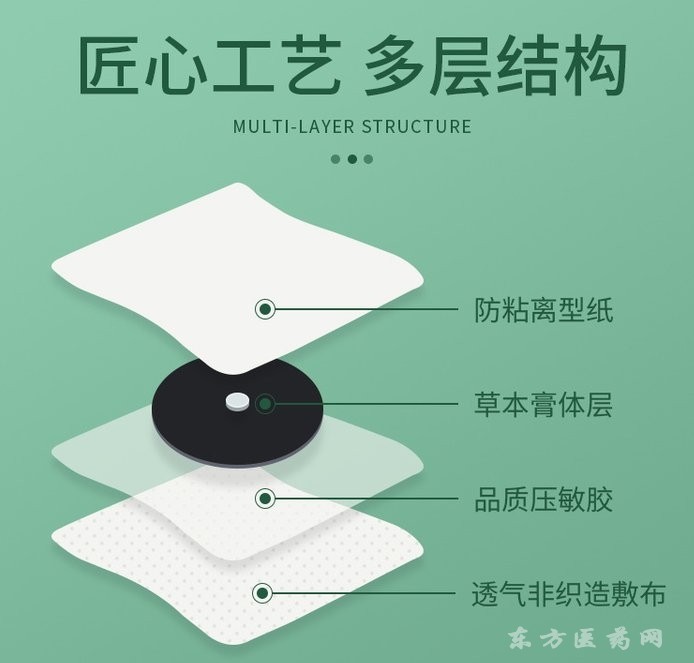 穴位贴敷治疗贴代加工 东进药业三九贴厂家代加工一件代发 儿童三伏贴养生保健贴定制贴牌代加工