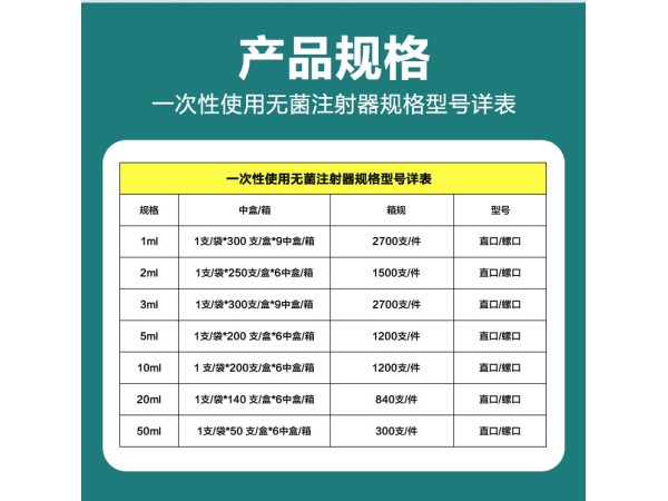 一次性使用无菌注射器