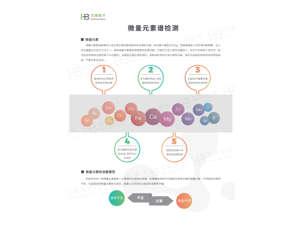 微量元素（21项）外送检测服务与试剂盒销售