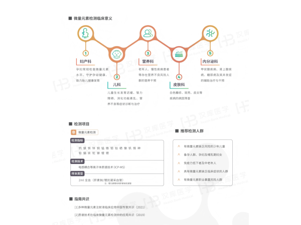 微量元素（21项）外送检测服务与试剂盒销售