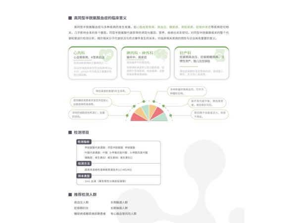 叶酸同型半胱氨酸代谢谱外送检测及试剂盒销售