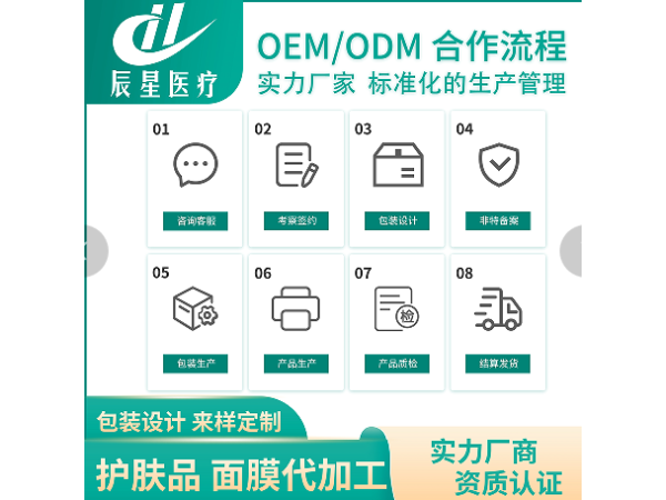 护肤品面膜代加工