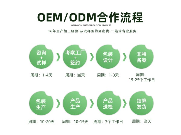 宝宝鞣酸抑菌膏OEM贴牌代加工厂 西安大爱健康