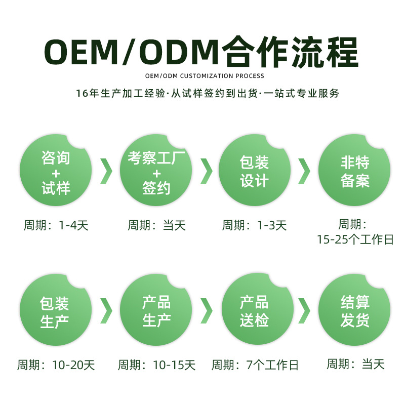 1787810843209950.jpg OEM代工流程-1.jpg