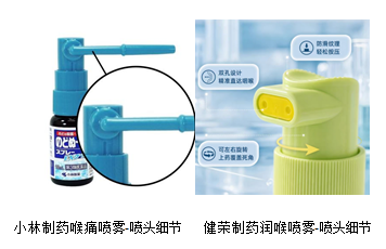 日系喉咙喷雾对决:健荣制药VS小林制药,谁更适配日常护嗓需求?